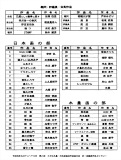 作品目録1 作品目録1